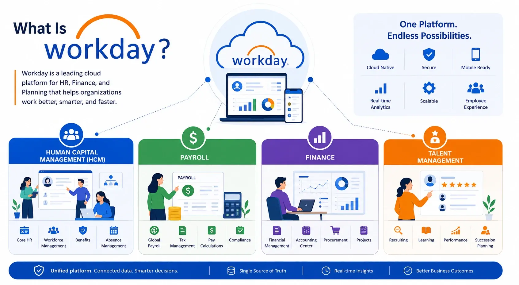What Is Workday?